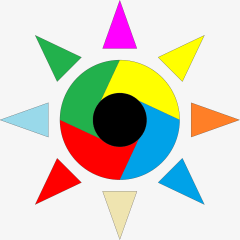 DMS Groups - Network